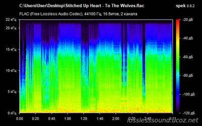 Stitched Up Heart - To The Wolves - spectrogram