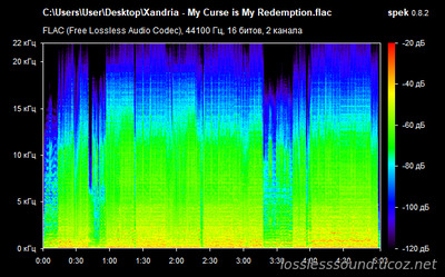 XANDRIA - My Curse Is My Redemption - spectrogram