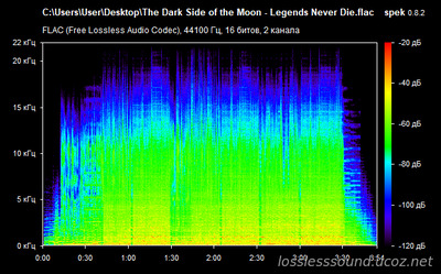 The Dark Side of the Moon - Legends Never Die - spectrogram