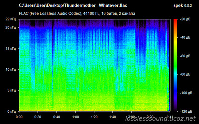 Thundermother - Whatever - spectrogram