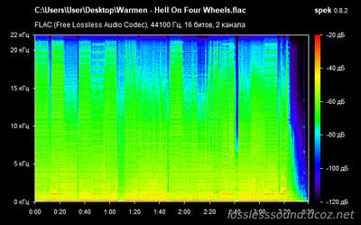 Warmen - Hell On Four Wheels - spectrogram