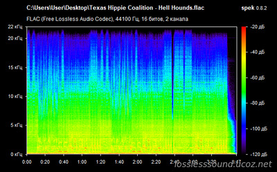 Texas Hippie Coalition - Hell Hounds - spectrogram