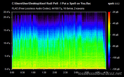 Axel Rudi Pell - I Put a Spell on You - spectrogram
