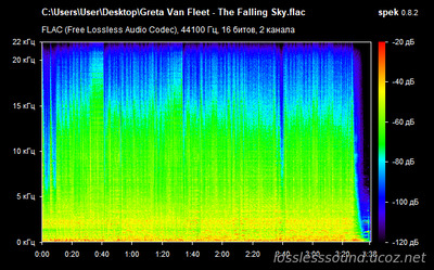 Greta Van Fleet - The Falling Sky - spectrogram