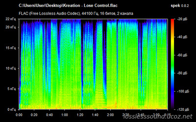 Kreation - Lose Control - spectrogram