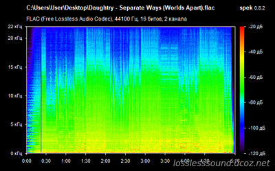 Daughtry - Separate Ways - spectrogram