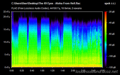 The 69 Eyes - Aloha From Hell - spectrogram