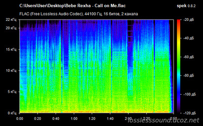 Bebe Rexha - Call on Me - spectrogram