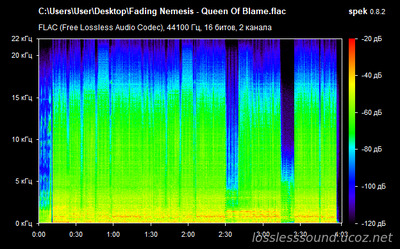 Fading Nemesis - Queen Of Blame - spectrogram
