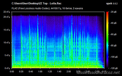 ZZ Top - Leila - spectrogram