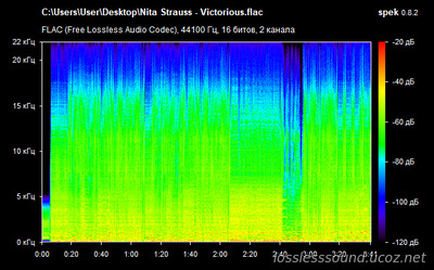 NITA STRAUSS - Victorious - spectrogram