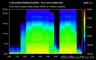 Soulless - One Last Goodbye - spectrogram