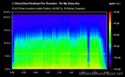 The Ronettes - Be My Baby - spectrogram