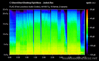 Spiritbox - Jaded - spectrogram