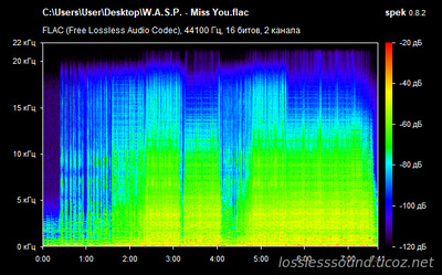 W.A.S.P. - Miss You - spectrogram