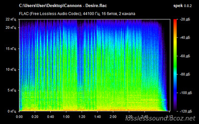 Cannons - Desire - spectrogram