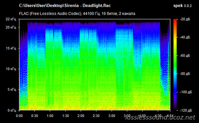 SIRENIA - Deadlight - spectrogram