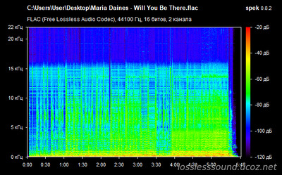 Maria Daines - Will You Be There - spectrogram