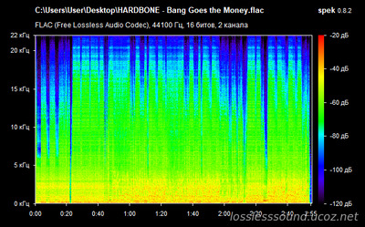 HARDBONE - Bang Goes the Money - spectrogram