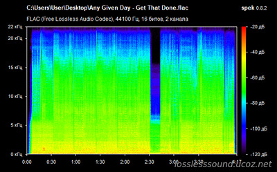 Any Given Day - Get That Done - spectrogram