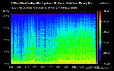 Righteous Brothers - Unchained Melody - spectrogram
