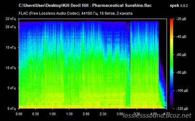 Kill Devil Hill - Pharmaceutical Sunshine - spectrogram