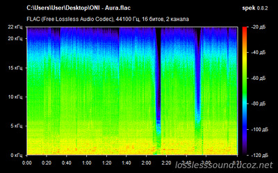 ONI - Aura - spectrogram