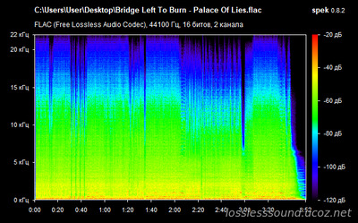 Bridge Left To Burn - Palace Of Lies - spectrogram