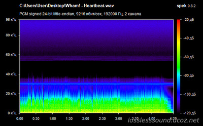 Wham! - Heartbeat - spectrogram
