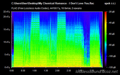 My Chemical Romance - I Don't Love You - spectrogram