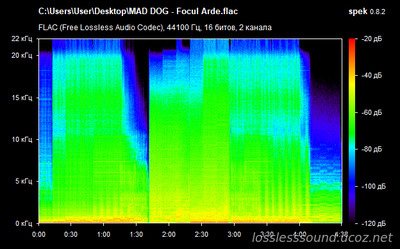 MAD DOG - Focul Arde - spectrogram