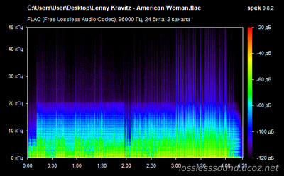 Lenny Kravitz - American Woman - spectrogram