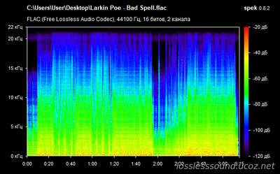 Larkin Poe - Bad Spell - spectrogram