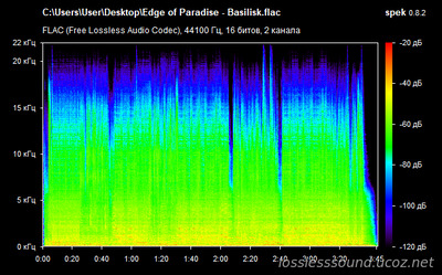 Edge of Paradise - Basilisk - spectrogram