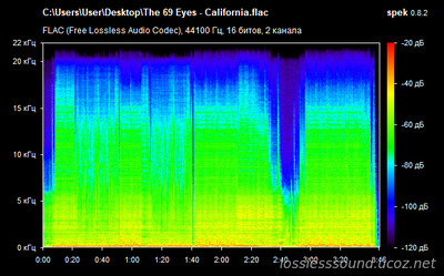 The 69 Eyes - California - spectrogram