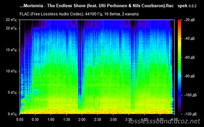 MORTEMIA - The Endless Shore - spectrogram