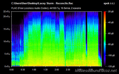 Lacey Sturm - Reconcile - spectrogram
