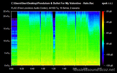 Pendulum & Bullet For My Valentine - Halo - spectrogram