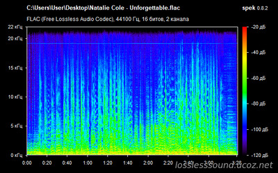 Natalie Cole - Unforgettable - spectrogram