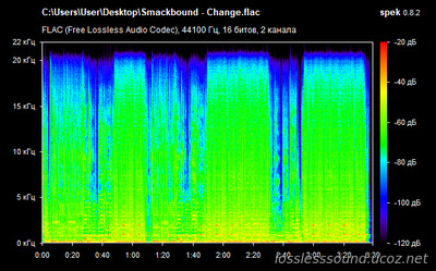 Smackbound - Change - spectrogram