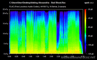 Asking Alexandria - Bad Blood - spectrogram