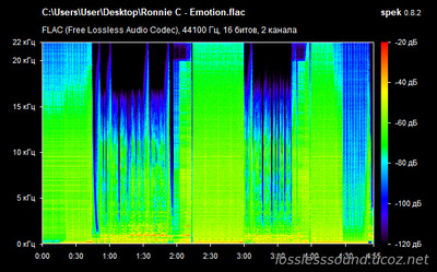 Ronnie C - Emotion - spectrogram