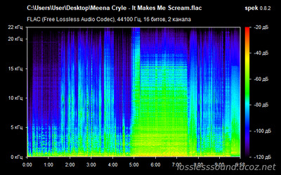 Meena Cryle - It Makes Me Scream - spectrogram