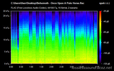 BEHEMOTH - Once Upon A Pale Horse - spectrogram