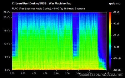 Kiss - War Machine - spectrogram