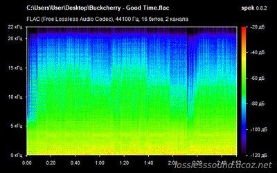 Buckcherry - Good Time - spectrogram