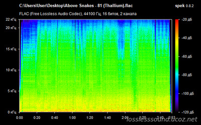 Above Snakes - 81 (Thallium) - spectrogram