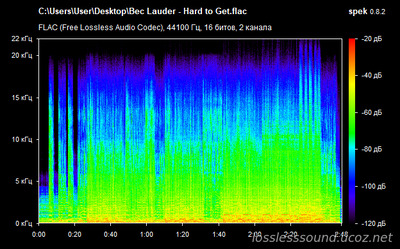 Bec Lauder - Hard to Get - spectrogram