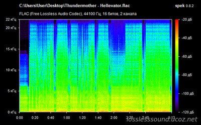 Thundermother - Hellevator - spectrogram