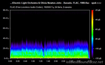 Electric Light Orchestra & Olivia Newton-John - Xanadu - spectrogram